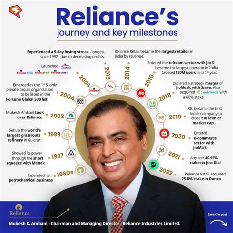 Mukesh Ambani net worth: Bio, Assets, industries and future vision