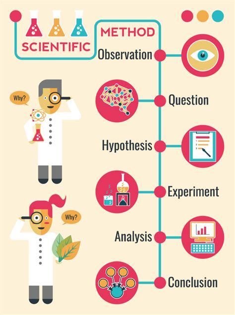 What is the scientific method, and how does it relate to insights and market research? | NewMR