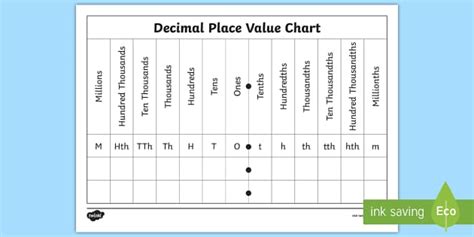 Decimal Place Value Chart | Chart with Decimals - Twinkl