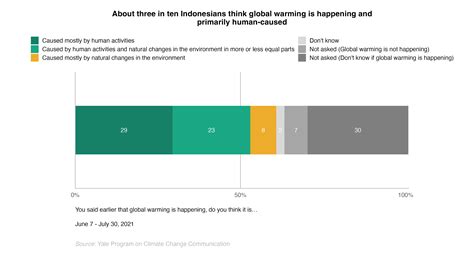 climate-change-in-the-indonesian-mind-1.4 - Yale Program on Climate ...