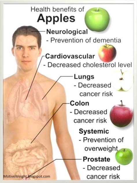 Health benefits of apples