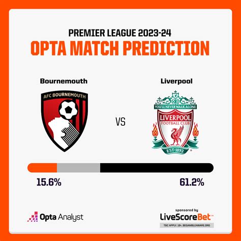 Bournemouth vs Liverpool Prediction | Opta Analyst