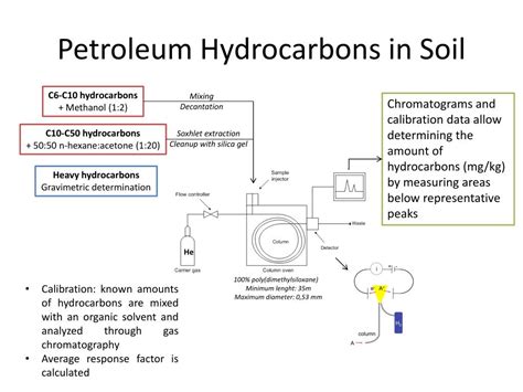 PPT - Petroleum Hydrocarbons in Soil PowerPoint Presentation, free download - ID:2760579