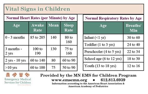 Pediatric Vital Signs | ubicaciondepersonas.cdmx.gob.mx