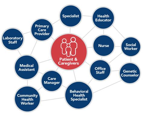 Closing Gaps in Cancer Screening: Connecting People, Communities, and ...