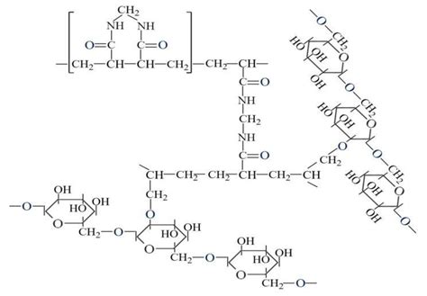 Seplife S-300 Allyl Dextran-Based Gel Filtration Chromatography Resins - Dextran and ...