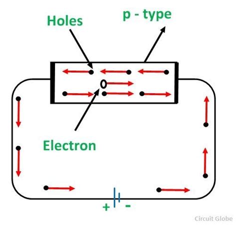 What is p Type Semiconductor? - Energy diagram and Conduction - Circuit globe