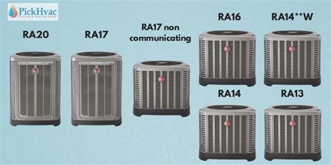 Rheem Air Conditioner Prices & Installation Cost 2021