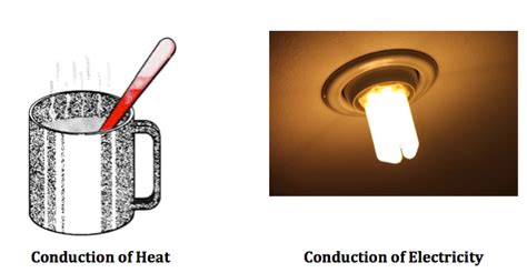 What is Conduction in Science? - Definition & Examples - Video & Lesson Transcript | Study.com