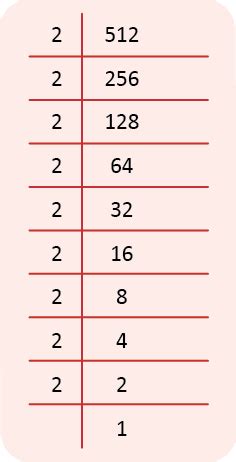 Cube root of 512 -Different methods - mydomain