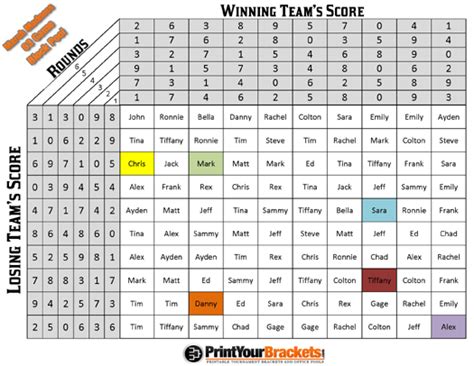 March Madness Block Pool - Printable NCAA 63 Game Pool