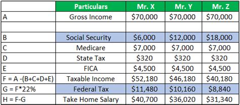 Tax Avoidance - Meaning, Methods, Examples, Pros & Cons