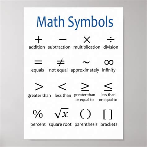 Basic Math Symbols Poster - Classroom Decor | Zazzle.co.nz