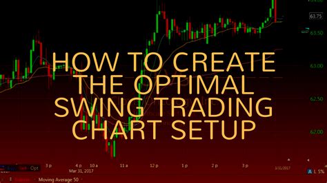 How to Create the Optimal Swing Trading Chart Setup | Day Trading ...