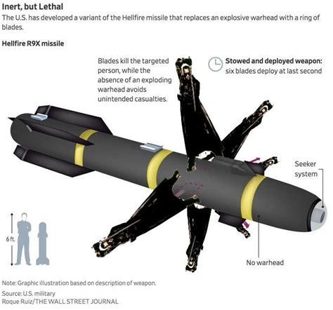 The flying ginzu that killed Soleimani | WeAreSC