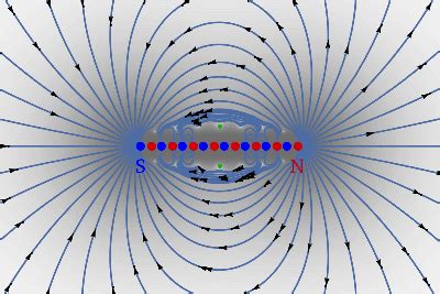 astrophysics - What is happening when magnetic field lines snap or break? - Physics Stack Exchange