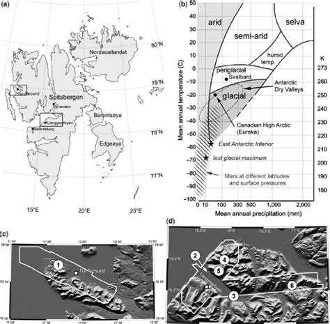 Location and climate of study areas on Svalbard. (a) Map of Svalbard ...