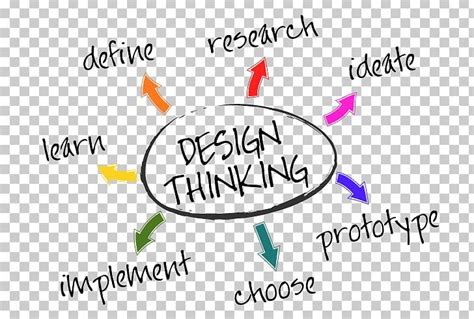 Design Thinking Logo Innovation User-centered Design PNG, Clipart, Area, Brand, Creativity ...