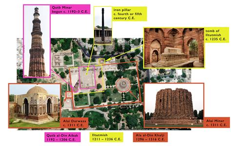 Delhi Sultanate Art & Architecture