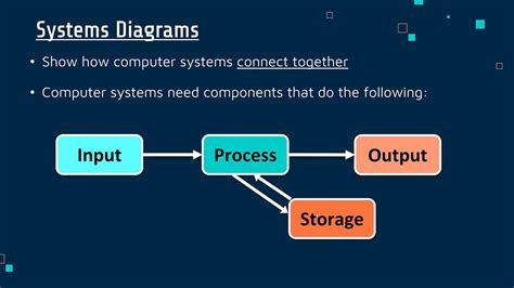 System Diagrams - YouTube