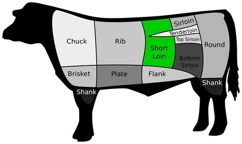 beef short loin – Mutually