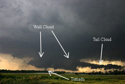 Classic wall cloud with tail and tornado formation | Knowledge | Pinterest | Watches, Tornados ...