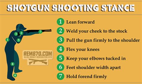 Infographics: Shotgun Shooting Stance