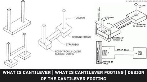 What Is Cantilever | What Is Cantilever Footing | Design of the Cantilever Footing - Civil Scoops