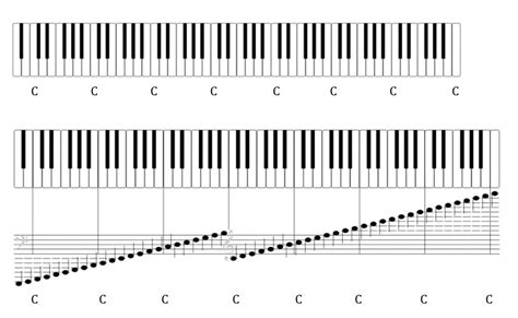 Piano Chart - UMS Band Program