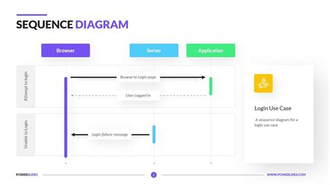 Sequence Diagram Template