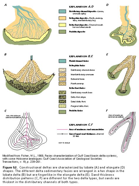 Arcuate Delta Formation