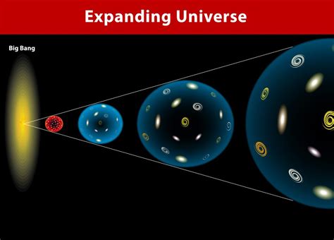 Dov'è avvenuto il Big Bang? La risposta spiazzante degli scienziati | Passione Astronomia