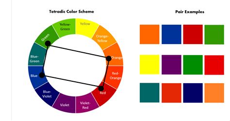 Color Wheel Basics: How To Choose the Right Color Scheme for your PowerPoint Slides - The ...