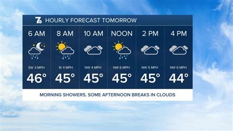 7 Weather 11pm Update, Tuesday, December 6