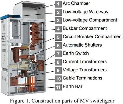 Everything About Medium Voltage Switchgear Explained