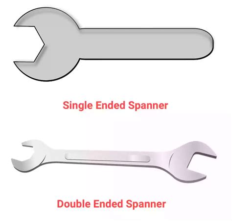 Major Types Of Spanners And Their Uses [with Pictures, 54% OFF