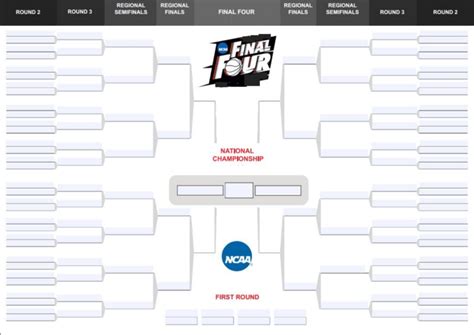 March Madness Bracket 2024 Printable Yahoo Sports - Brynne Maisey