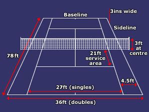 BBC SPORT | Tennis | Rules and Equipment | A guide to a tennis court