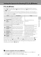 Setting the Exposure for Shooting (P, S, A, M Modes), P - user manual ...