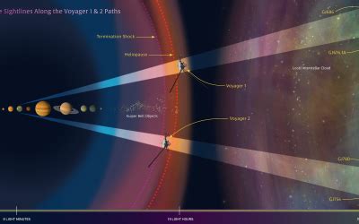 NASA's Voyager 1 - FUTURE SCIENCE