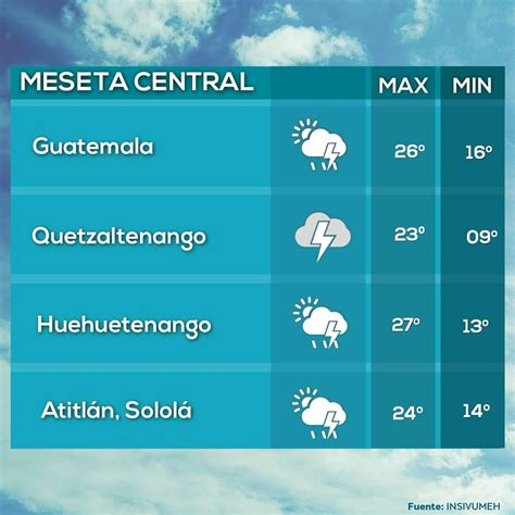 CAMBIO CLIMÁTICO EST 29: ESTADO DEL TIEMPO Y CLIMA