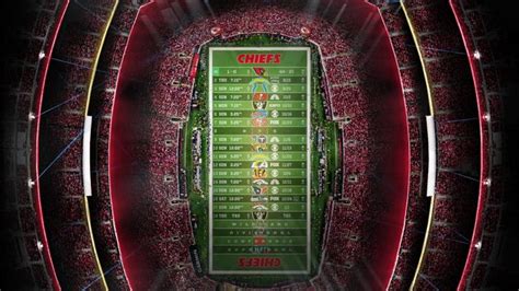 2022 - Stadium Schedule - Chiefs (1-0) : r/KansasCityChiefs