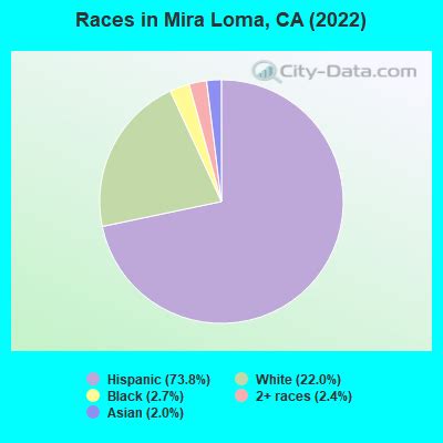 Mira Loma, California (CA 91752) profile: population, maps, real estate ...