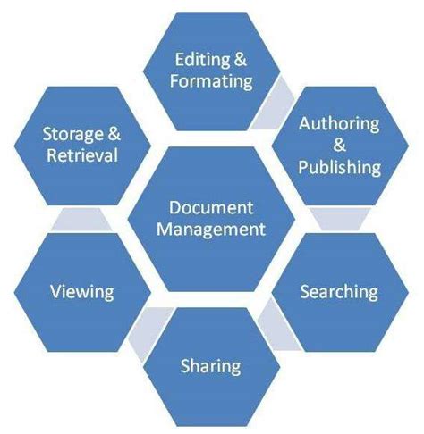 Document Management System Checklist | monday.com Blog