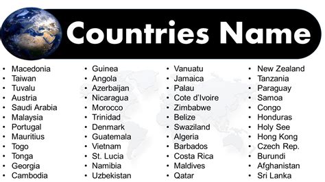 List of All Country Names with Their Capital - GrammarVocab