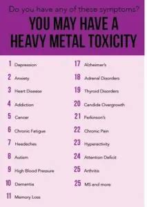 Heavy Metal Toxicity: Signs and Symptoms (Part 1) - Living Mucus Free