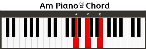 Am Piano Chord