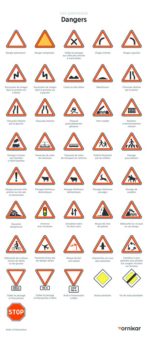 Panneaux de signalisation du Code de la route - Ornikar