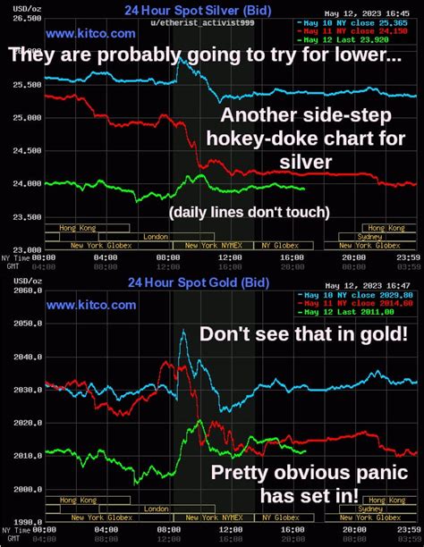 Having been a silver stacker since 2008, I can tell you I have seen this before. A serious shake ...