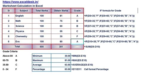 Make Mark-Sheet In Excel Using Formula Min, Max, Average, Percentage ...